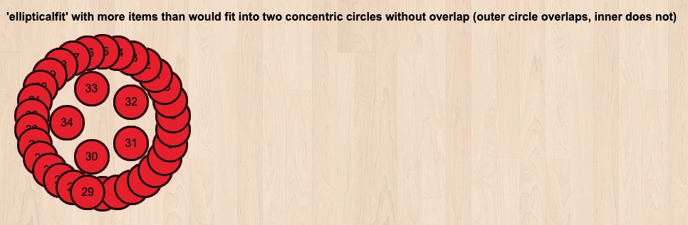 Zone ellipticalfit 3.jpg